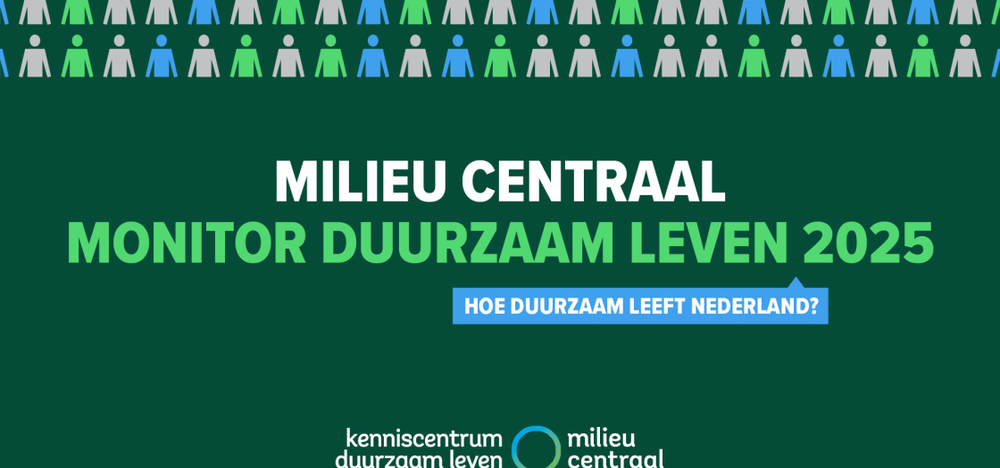 Monitor Duurzaam Leven 2025